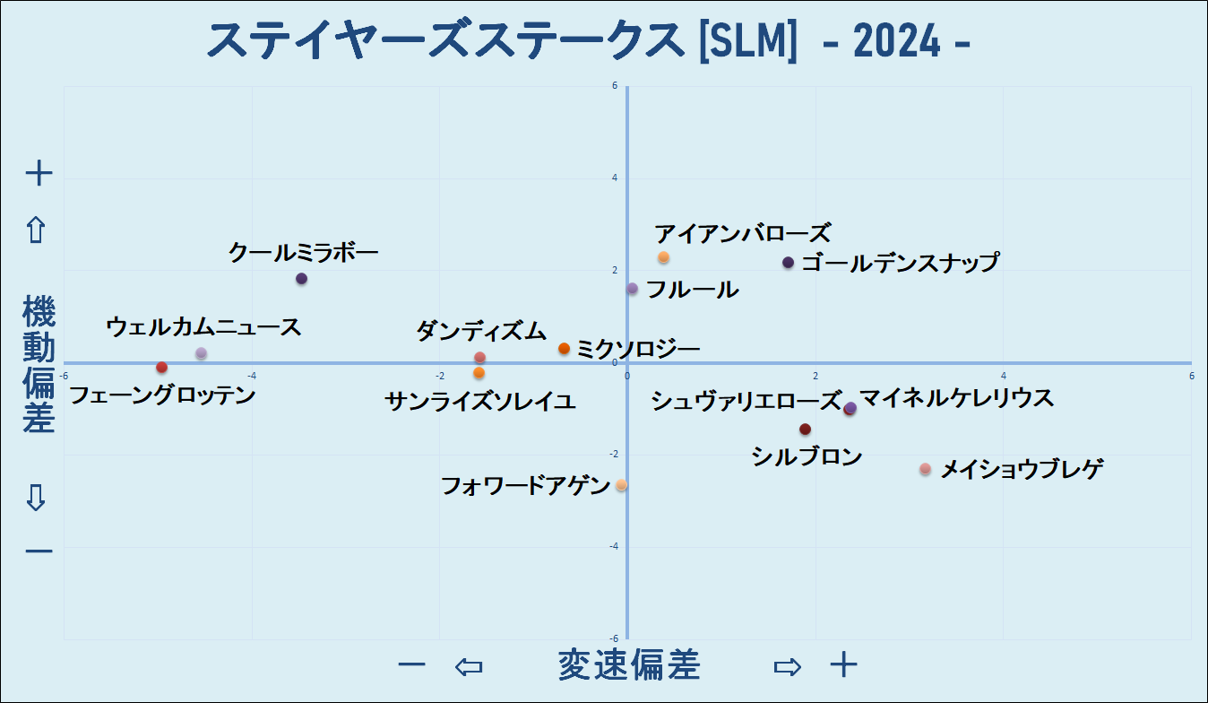 2024　ステイヤーズＳ　機変マップ